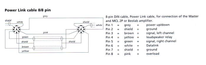 Powerlink cable with wire for display data