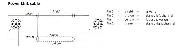 PowerLink cable without wire for display data