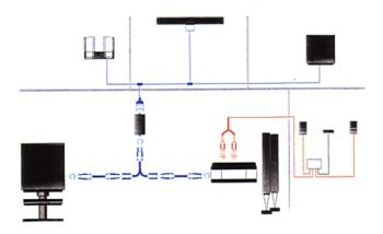 Beolink Converter - red cabling signifies MCL2 system